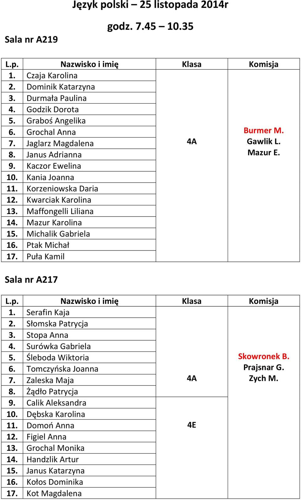 Puła Kamil 4A Burmer M. Gawlik L. Mazur E. Sala nr A217 1. Serafin Kaja 2. Słomska Patrycja 3. Stopa Anna 4. Surówka Gabriela 5. Śleboda Wiktoria 6. Tomczyńska Joanna 7. Zaleska Maja 8.