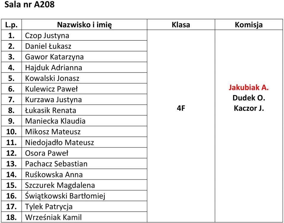 Mikosz Mateusz 11. Niedojadło Mateusz 12. Osora Paweł 13. Pachacz Sebastian 14. Ruśkowska Anna 15.