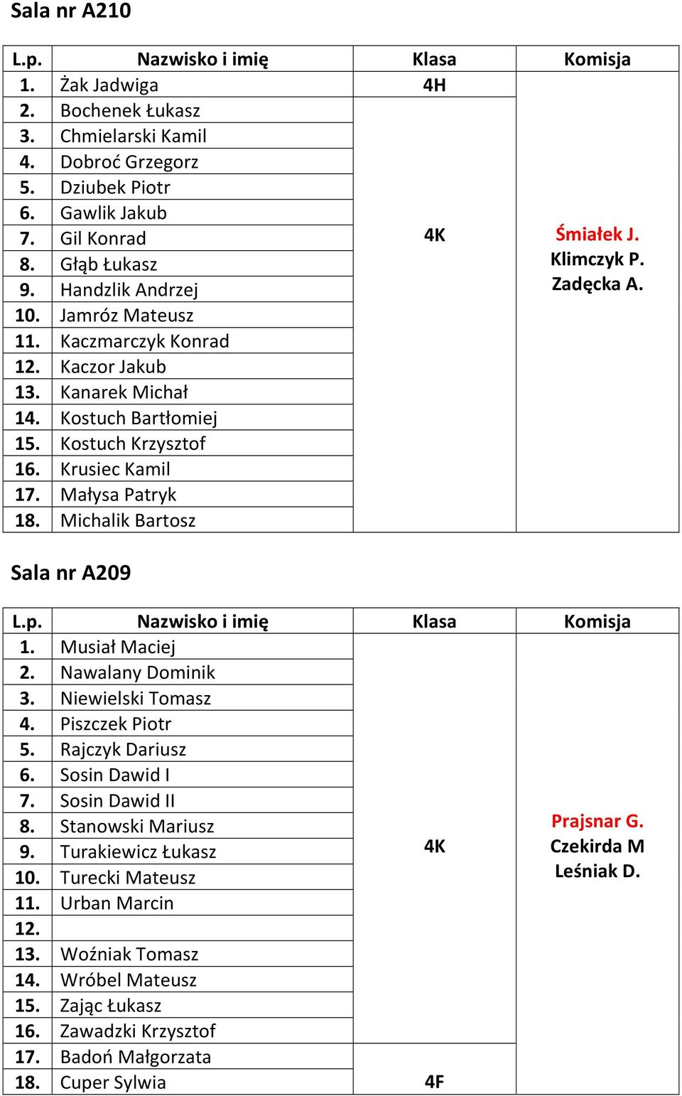 Klimczyk P. Zadęcka A. Sala nr A209 1. Musiał Maciej 2. Nawalany Dominik 3. Niewielski Tomasz 4. Piszczek Piotr 5. Rajczyk Dariusz 6. Sosin Dawid I 7. Sosin Dawid II 8. Stanowski Mariusz 9.