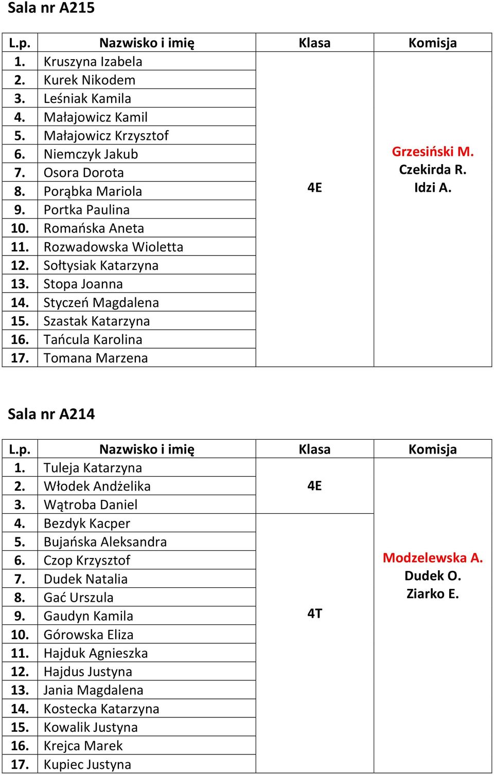 Idzi A. Sala nr A214 1. Tuleja Katarzyna 2. Włodek Andżelika 3. Wątroba Daniel 4. Bezdyk Kacper 5. Bujańska Aleksandra 6. Czop Krzysztof 7. Dudek Natalia 8. Gać Urszula Modzelewska A.