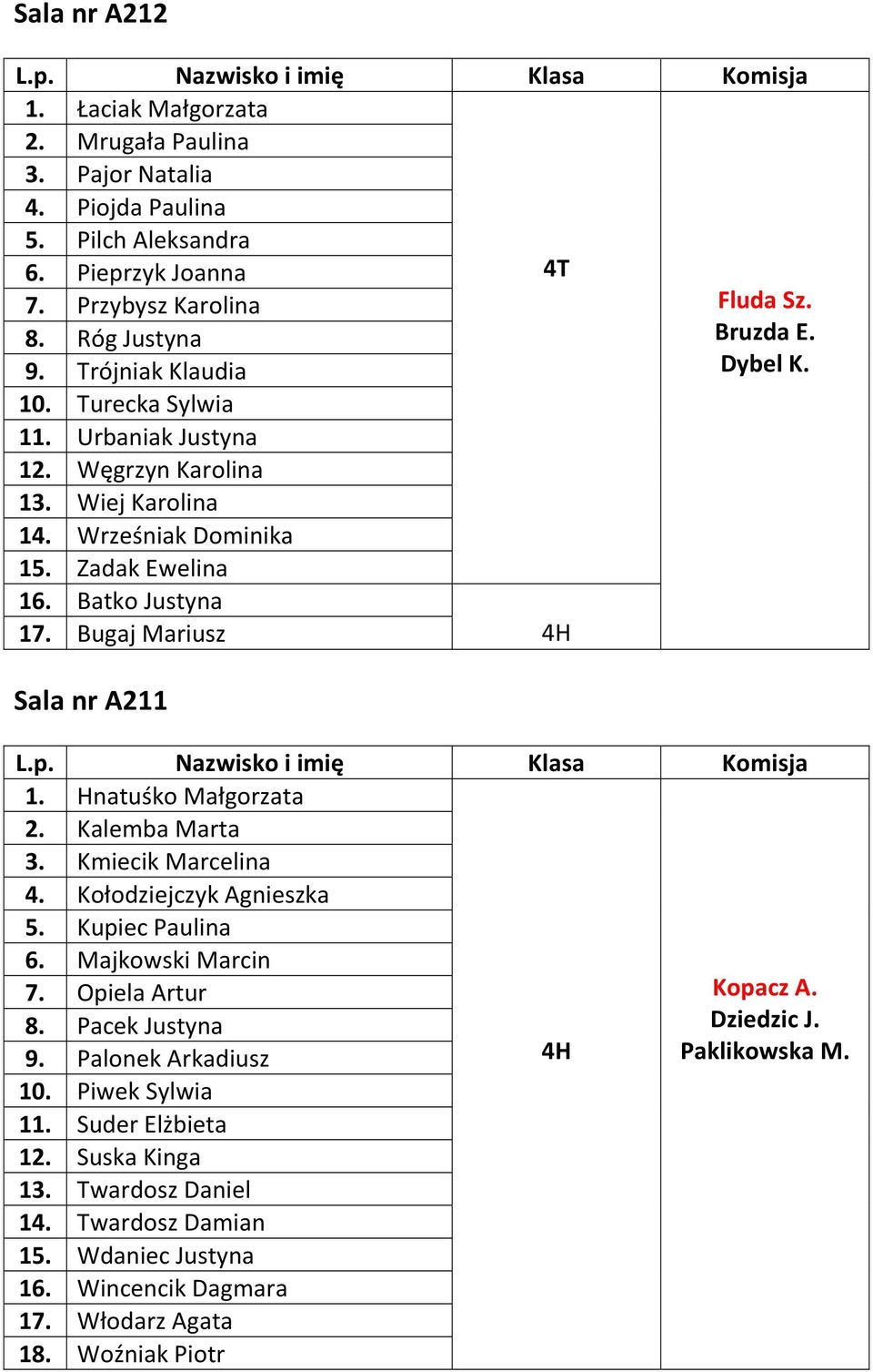 Bugaj Mariusz 4H Sala nr A211 1. Hnatuśko Małgorzata 2. Kalemba Marta 3. Kmiecik Marcelina 4. Kołodziejczyk Agnieszka 5. Kupiec Paulina 6. Majkowski Marcin 7. Opiela Artur 8. Pacek Justyna 9.
