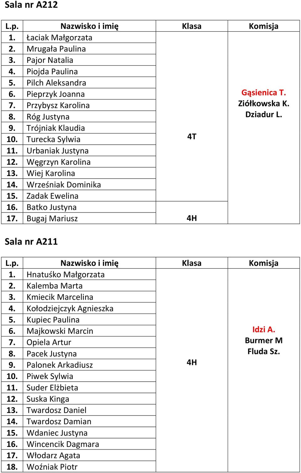 Bugaj Mariusz 4H Sala nr A211 1. Hnatuśko Małgorzata 2. Kalemba Marta 3. Kmiecik Marcelina 4. Kołodziejczyk Agnieszka 5. Kupiec Paulina 6. Majkowski Marcin Idzi A. 7. Opiela Artur Burmer M 8.