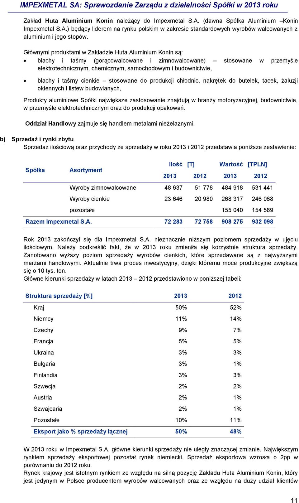taśmy cienkie stosowane do produkcji chłodnic, nakrętek do butelek, tacek, żaluzji okiennych i listew budowlanych, Produkty aluminiowe Spółki największe zastosowanie znajdują w branży motoryzacyjnej,