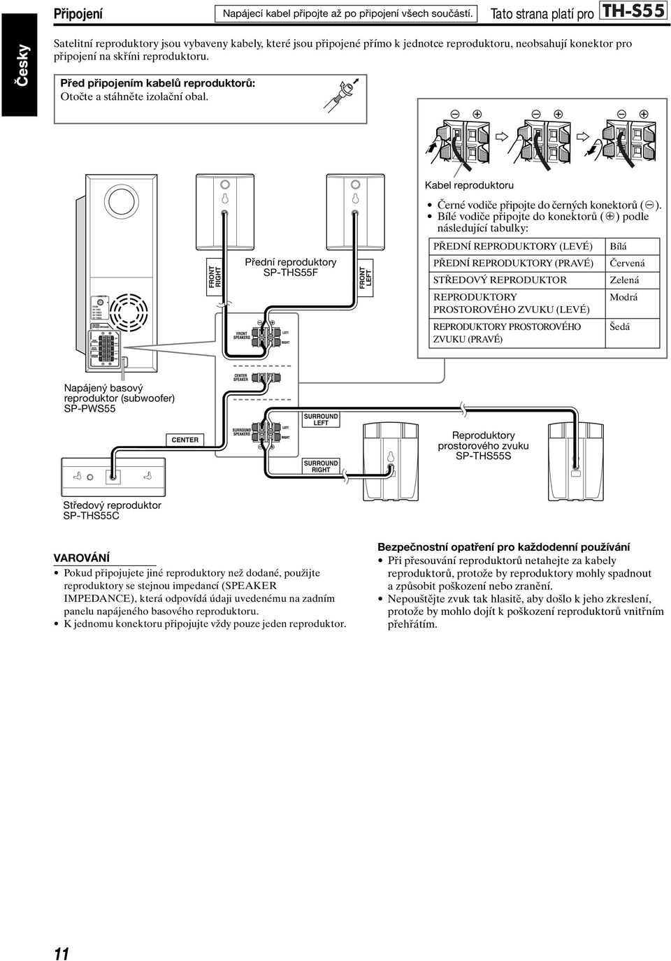 Před připojením kabelů reproduktorů: Otočte a stáhněte izolační obal. Kabel reproduktoru Černé vodiče připojte do černých konektorů (r).
