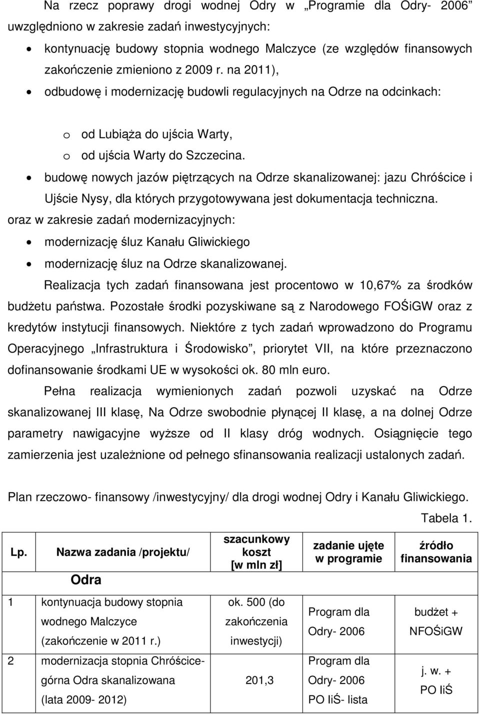 budowę nowych jazów piętrzących na Odrze skanalizowanej: jazu Chróścice i Ujście Nysy, dla których przygotowywana jest dokumentacja techniczna.