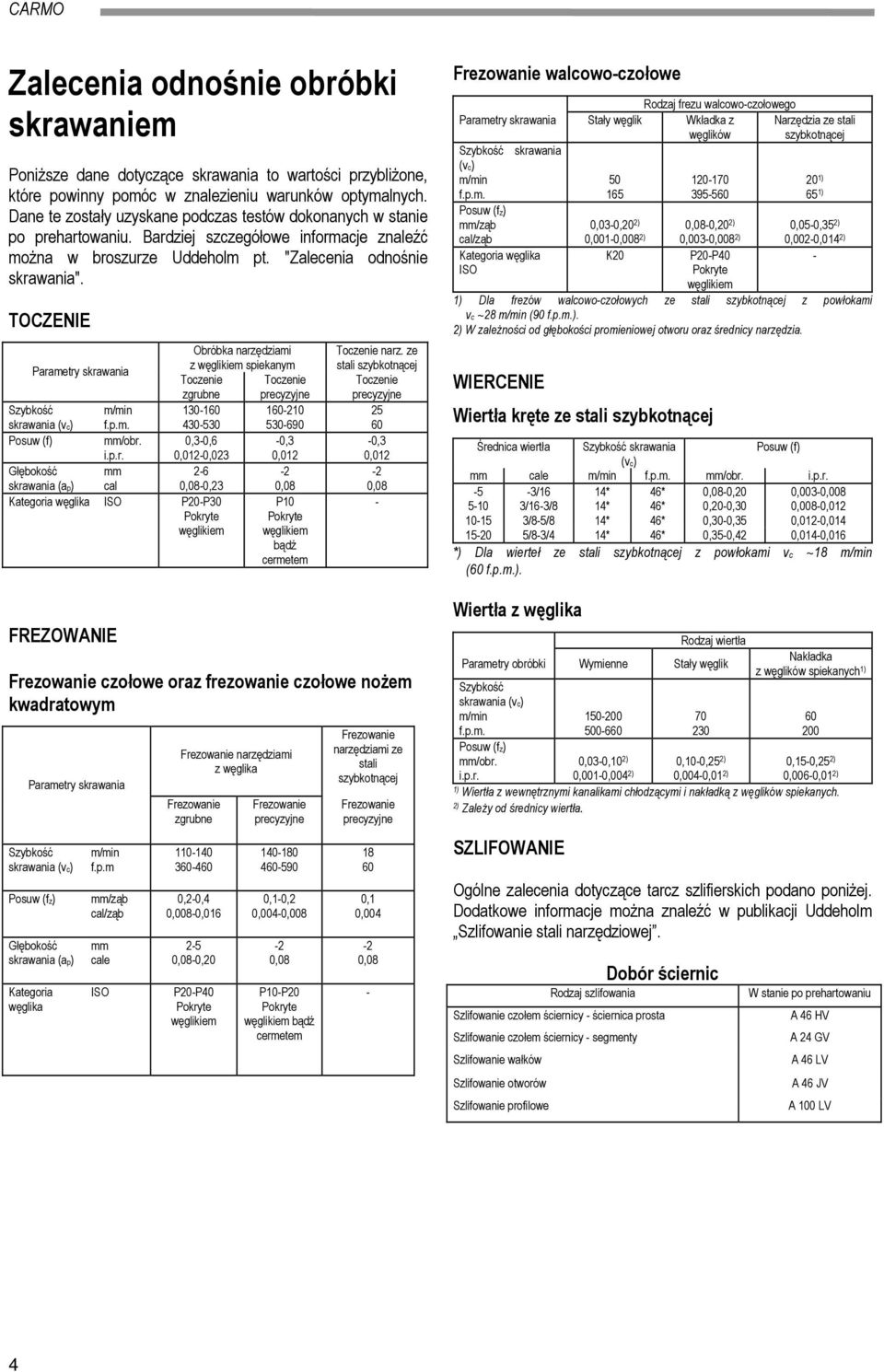 TOCZENIE Obróbka narzędziami Parametry skrawania z węglikiem spiekanym Toczenie Toczenie zgrubne precyzyjne Szybkość 130-160 16010 skrawania (vc) f.p.m. 430-530 530-690 Posuw (f) mm/obr.