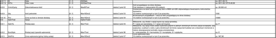 .1] Max10Dec2 tabela 2 pole 53 Dostarczana na dzień lub na godzinę ilość w MWh lub kwh odpowiadająca towarowemu instrumentow bazowemu. 10 znaków numerycznych w tym 2 po przecinku. 1500 4.8.