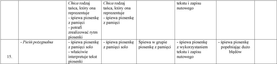 właściwie interpretuje tekst piosenki Chica rodzaj