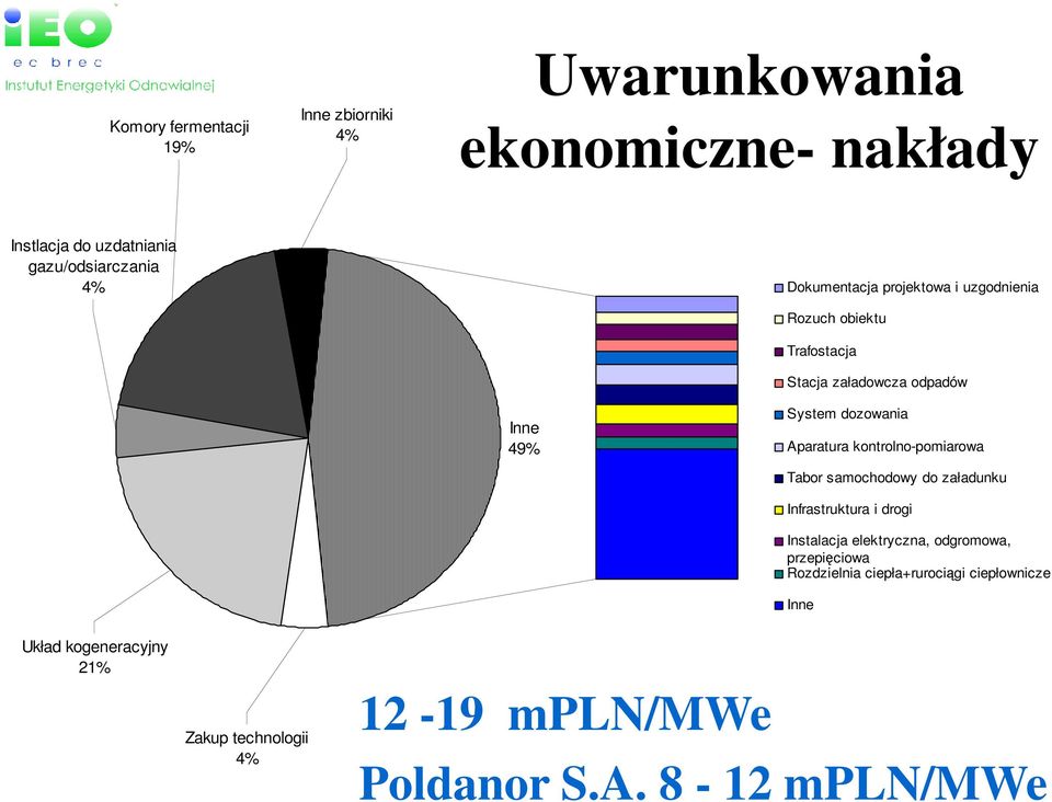 kontrolno-pomiarowa Tabor samochodowy do załadunku Infrastruktura i drogi Instalacja elektryczna, odgromowa, przepięciowa