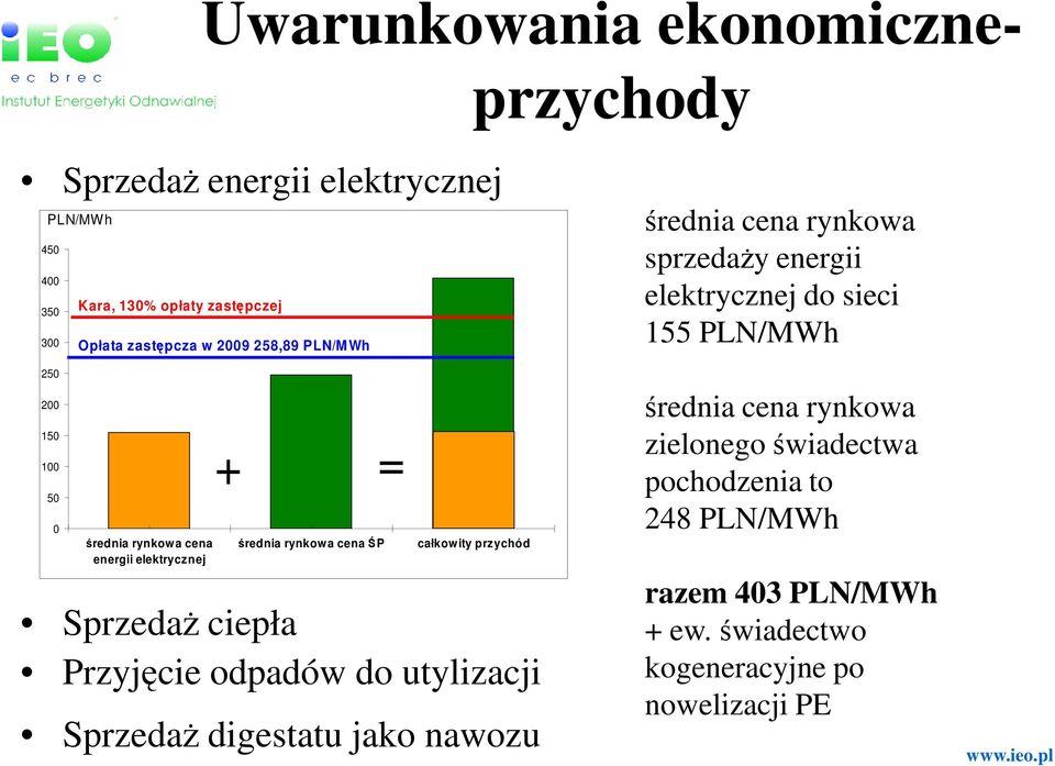 ciepła Przyjęcie odpadów do utylizacji SprzedaŜ digestatu jako nawozu średnia cena rynkowa sprzedaŝy energii elektrycznej do sieci 155