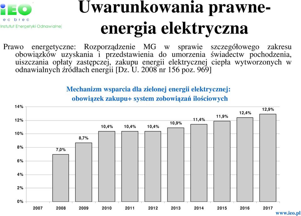 odnawialnychźródłach energii [Dz. U. 2008 nr 156 poz.