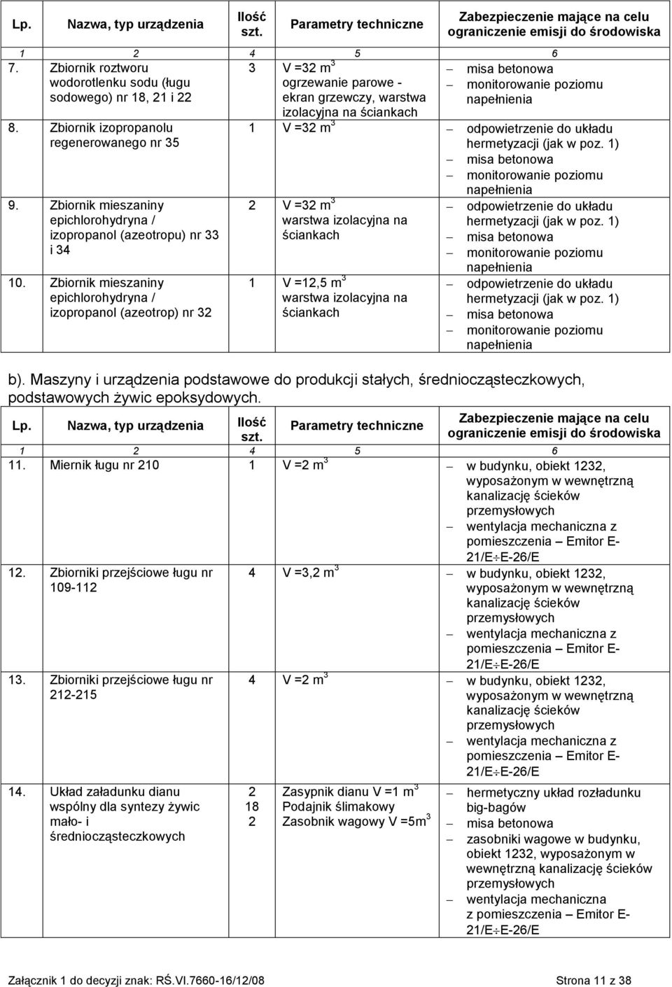 Zbiornik mieszaniny epichlorohydryna / izopropanol (azeotrop) nr 3 izolacyjna na V =3 m 3 odpowietrzenie do układu hermetyzacji (jak w poz.