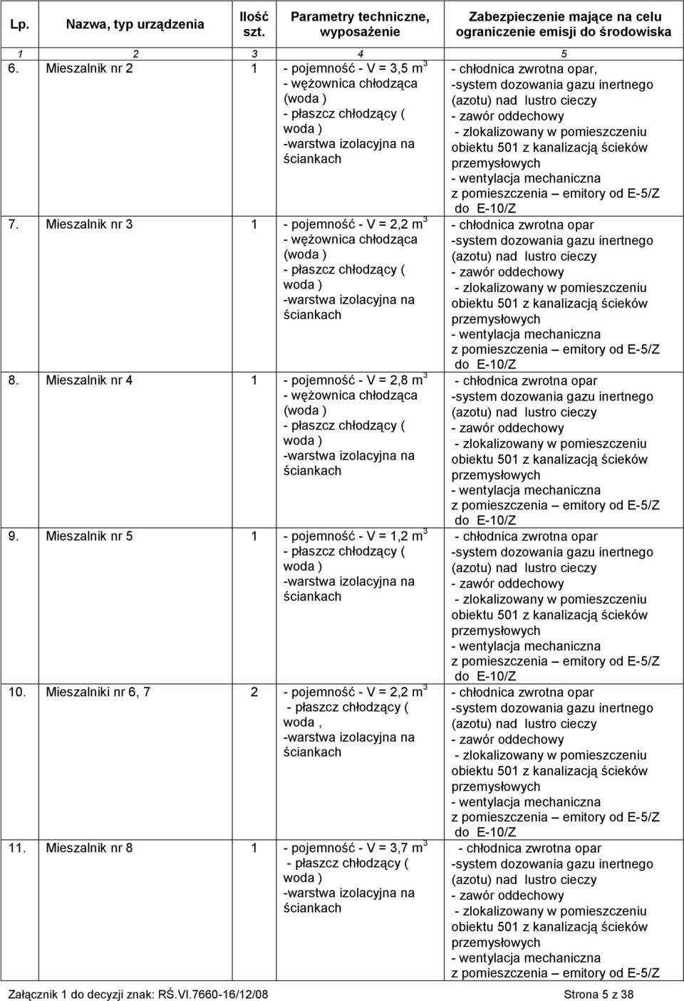 kanalizacją ścieków - z pomieszczenia emitory od E-5/Z 7. Mieszalnik nr 3 - pojemność - V =, m 3 - wężownica chłodząca (woda ) - płaszcz chłodzący ( woda ) - 8.