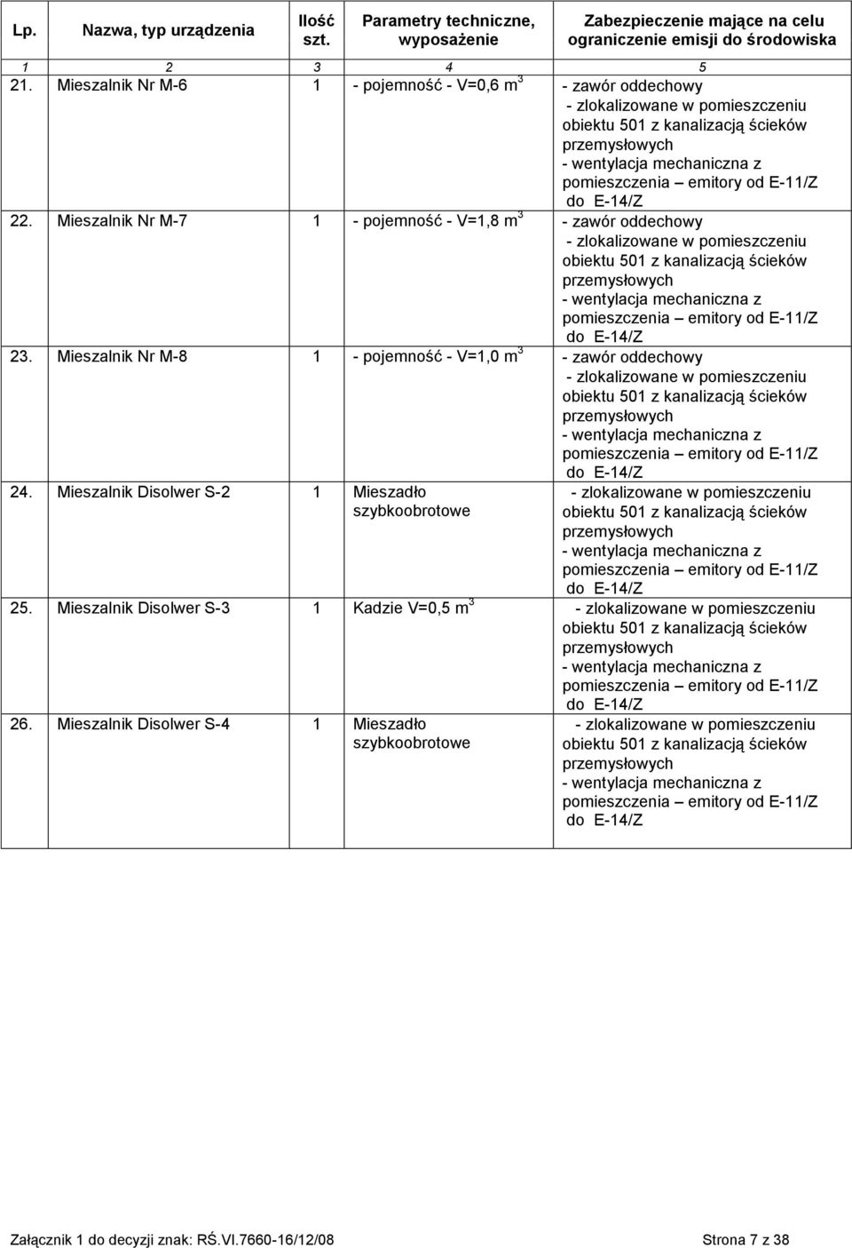 Mieszalnik Nr M-8 - pojemność - V=,0 m 3 - zawór oddechowy - zlokalizowane w pomieszczeniu obiektu 50 z kanalizacją ścieków - z pomieszczenia emitory od E-/Z do E-4/Z 4.