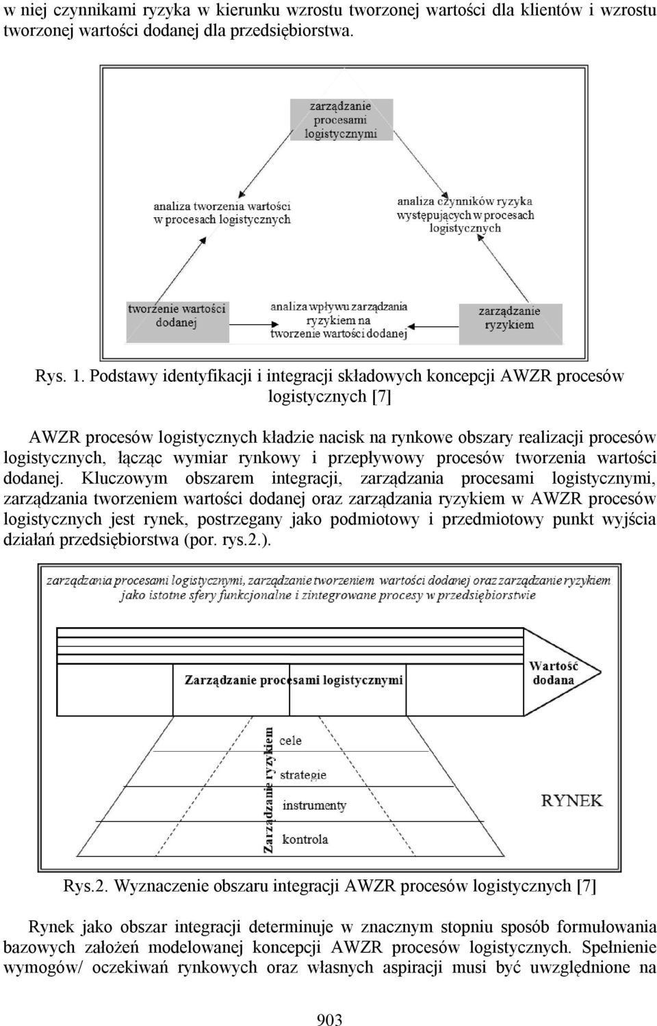 rynkowy i przepływowy procesów tworzenia wartości dodanej.
