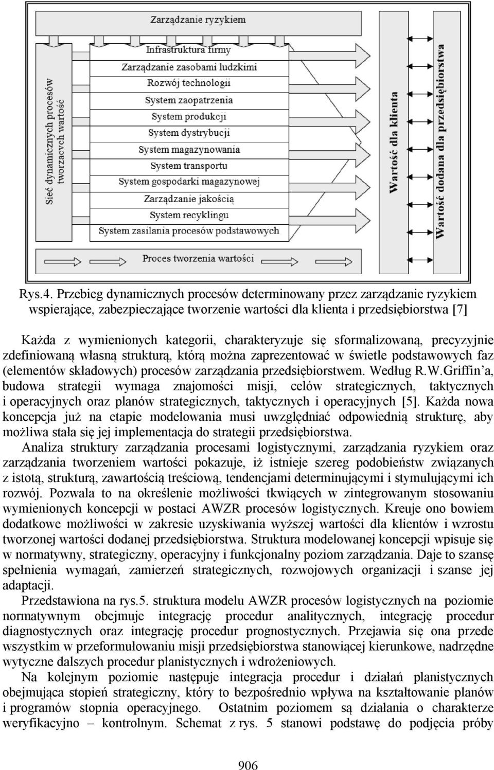 charakteryzuje się sformalizowaną, precyzyjnie zdefiniowaną własną strukturą, którą można zaprezentować w świetle podstawowych faz (elementów składowych) procesów zarządzania przedsiębiorstwem.