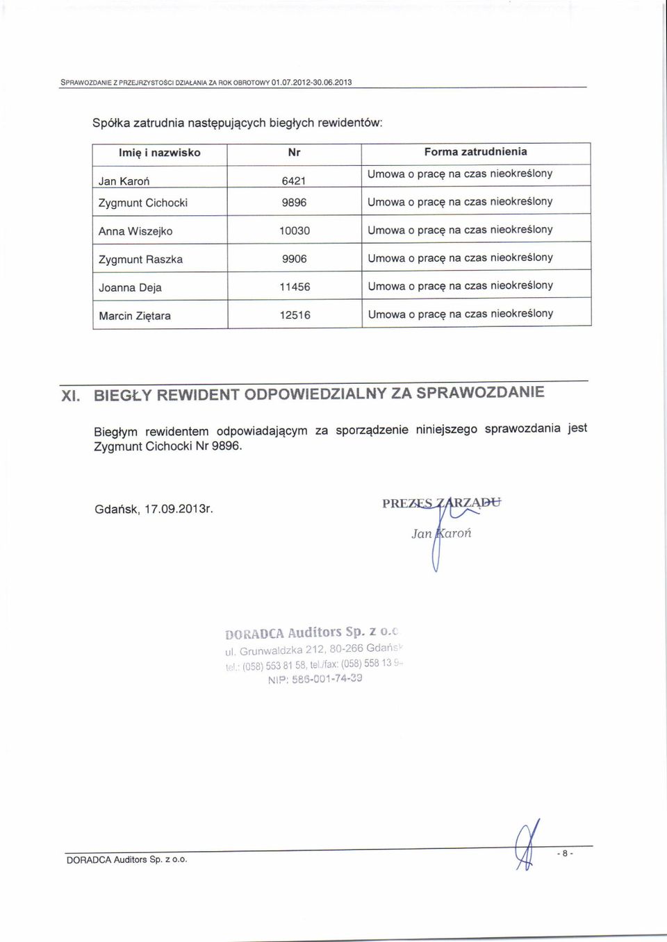 na czas nieokreslony Anna Wiszeiko 10030 Umowa o prace na czas nieokreslony Zygmunt Baszka 9906 Umowa o prace na czas nieokreslony Joanna Dsja 1 1456 Umowa o prace na czas nieokreslony Marcin ZiQtara