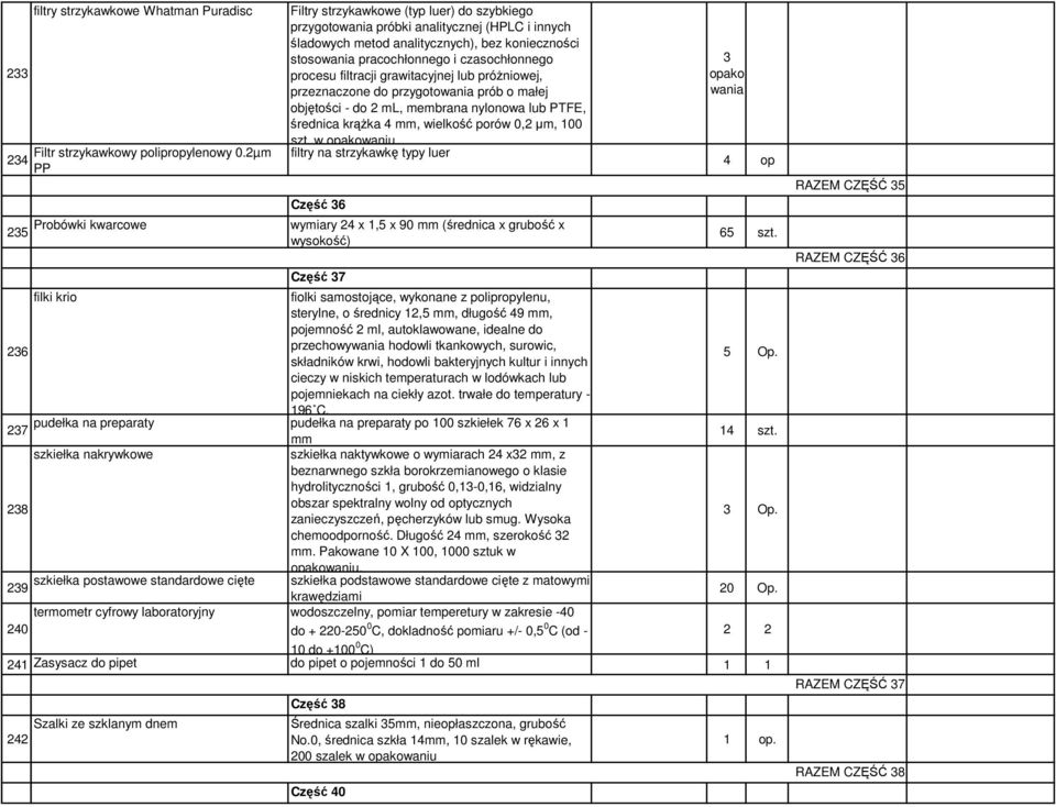 filtracji grawitacyjnej lub próżniowej, przeznaczone do przygotowania prób o małej objętości - do 2 ml, membrana nylonowa lub PTFE, średnica krążka 4 mm, wielkość porów 0,2 µm, 100 szt.