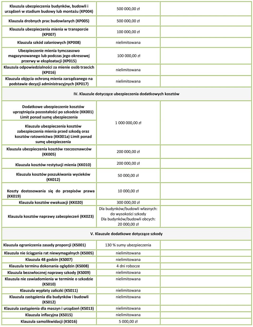 objęcia ochroną mienia zarządzanego na podstawie decyzji administracyjnych (KP017) IV.