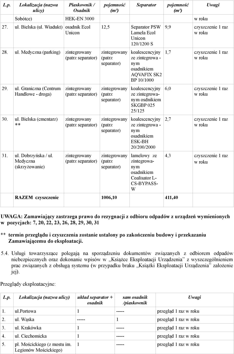 lamelowy ze m osadnikiem Coalisator L- CS-BYPASS- W RAZEM czyszczenie 1006,10 411,40 9,9 1,7 6,0 2,7 4,3 UWAGA: Zamawiający zastrzega prawo do rezygnacji z odbioru odpadów z urządzeń wymienionych w