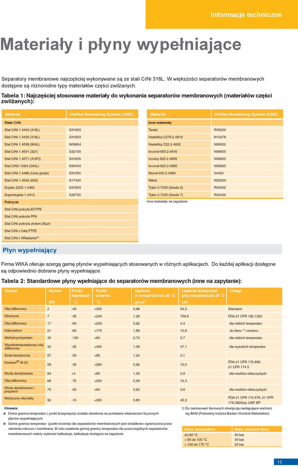 Tabela 1: Najczęściej stosowane materiały do wykonania separatorów membranowych (materiałów części zwilżanych): Materiał Unified Numbering System (UNS) Materiał Unified Numbering System (UNS) Stale