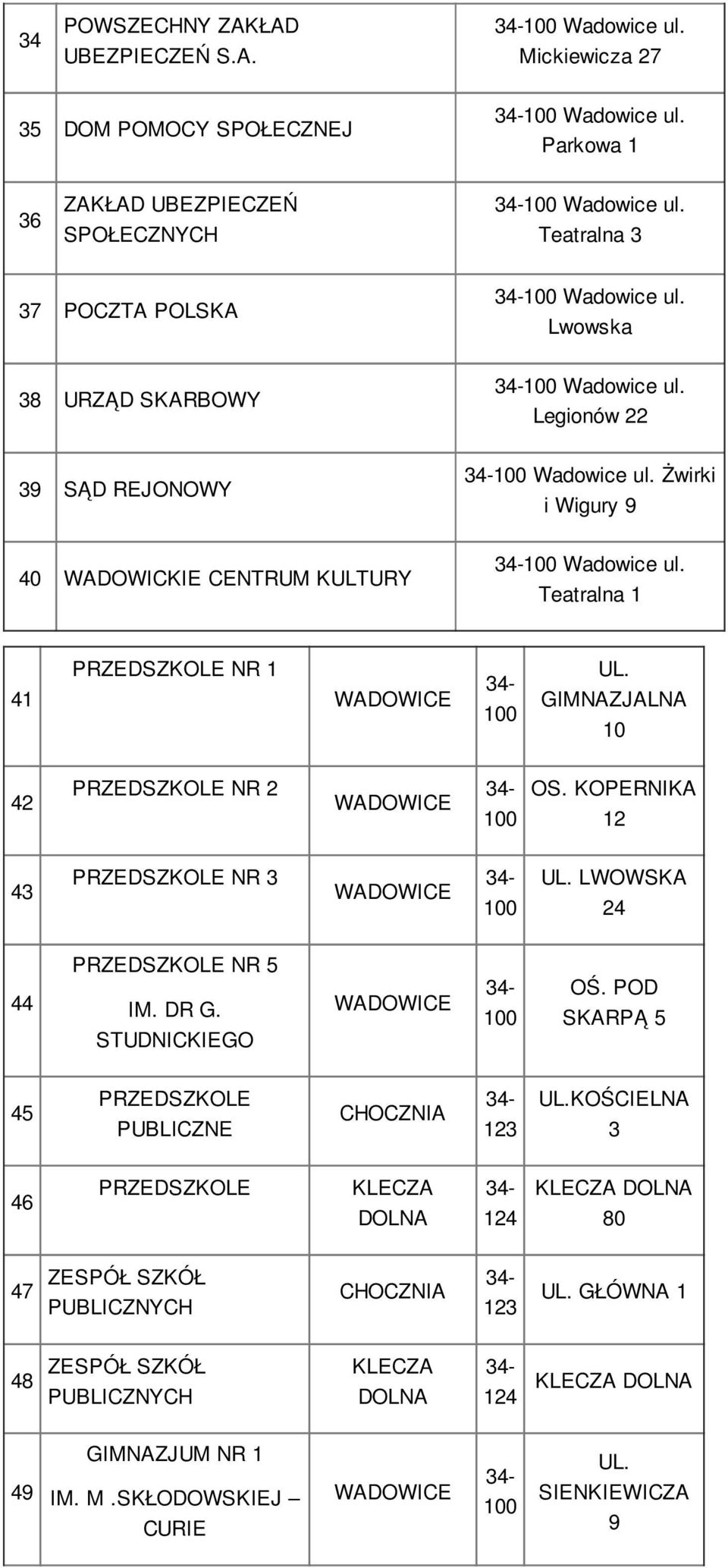 Legionów 22 39 SĄD REJONOWY Żwirki i Wigury 9 40 WADOWICKIE CENTRUM KULTURY Teatralna 1 41 PRZEDSZKOLE NR 1 GIMNAZJALNA 10 42 PRZEDSZKOLE NR 2 OS.