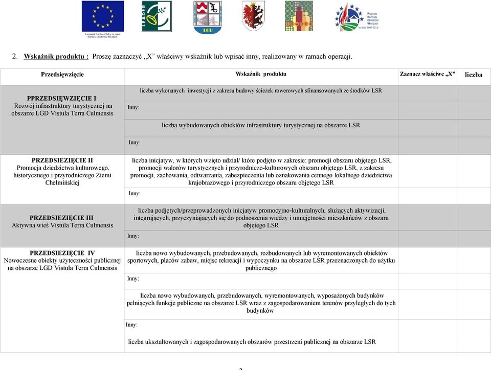 sfinansowanych ze środków LSR liczba wybudowanych obiektów infrastruktury turystycznej na obszarze LSR PRZEDSIEZIĘCIE II Promocja dziedzictwa kulturowego, historycznego i przyrodniczego Ziemi