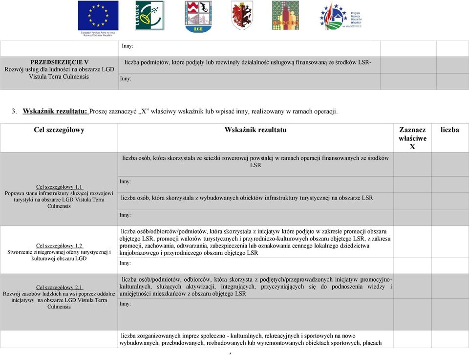 Cel szczegółowy Wskaźnik rezultatu Zaznacz właściwe X liczba osób, która skorzystała ze ścieżki rowerowej powstałej w ramach operacji finansowanych ze środków LSR liczba Cel szczegółowy 1.