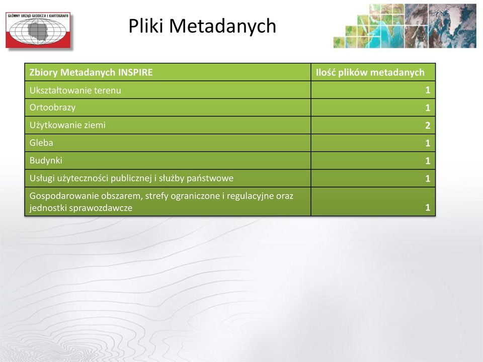 Budynki 1 Usługi użyteczności publicznej i służby państwowe 1