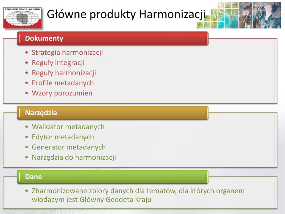 metadanych Edytor metadanych Generator metadanych Narzędzia do harmonizacji Dane