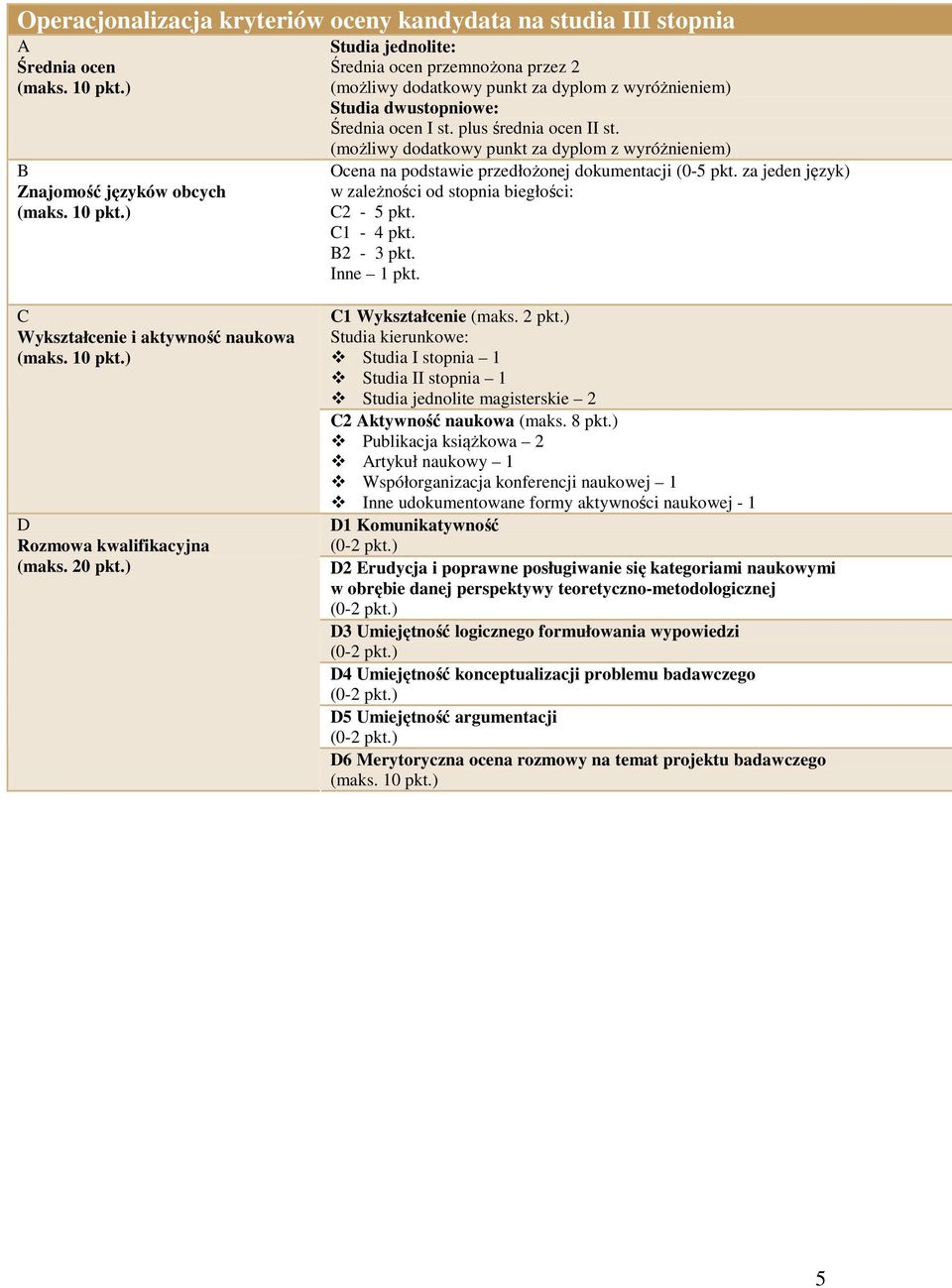 C Wykształcenie i aktywność naukowa D Rozmowa kwalifikacyjna (maks. 20 pkt.) C1 Wykształcenie (maks. 2 pkt.