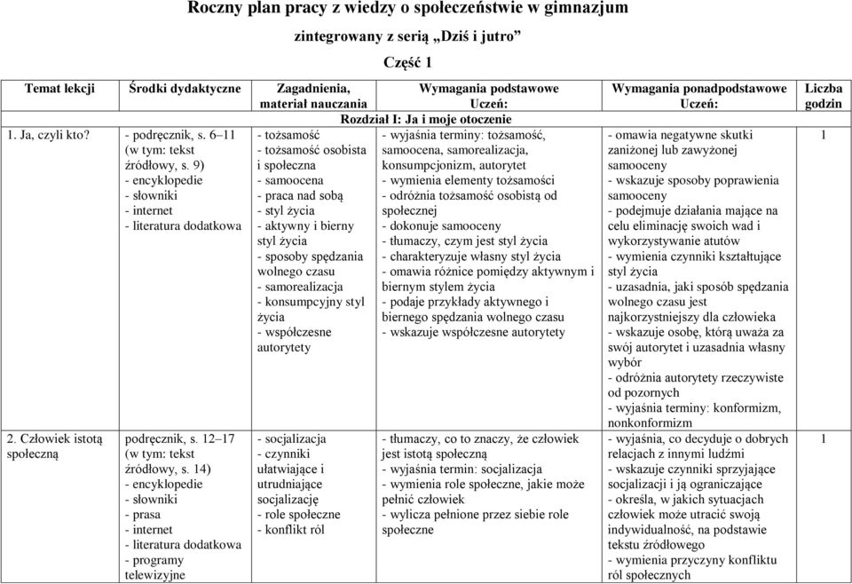 4) - encyklopedie - programy telewizyjne - tożsamość - tożsamość osobista i społeczna - samoocena - praca nad sobą - styl życia - aktywny i bierny styl życia - sposoby spędzania wolnego czasu -