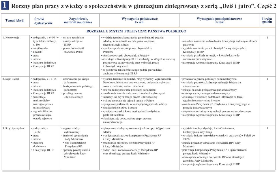 Konstytucja 6 0 (w tym: tekst źródłowy, s.