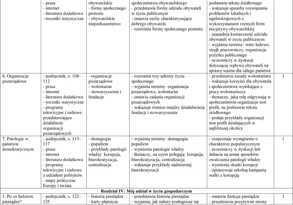 3 7 - programy telewizyjne i radiowe z udziałem polityków - mapy polityczne Europy i świata - podręcznik, s.