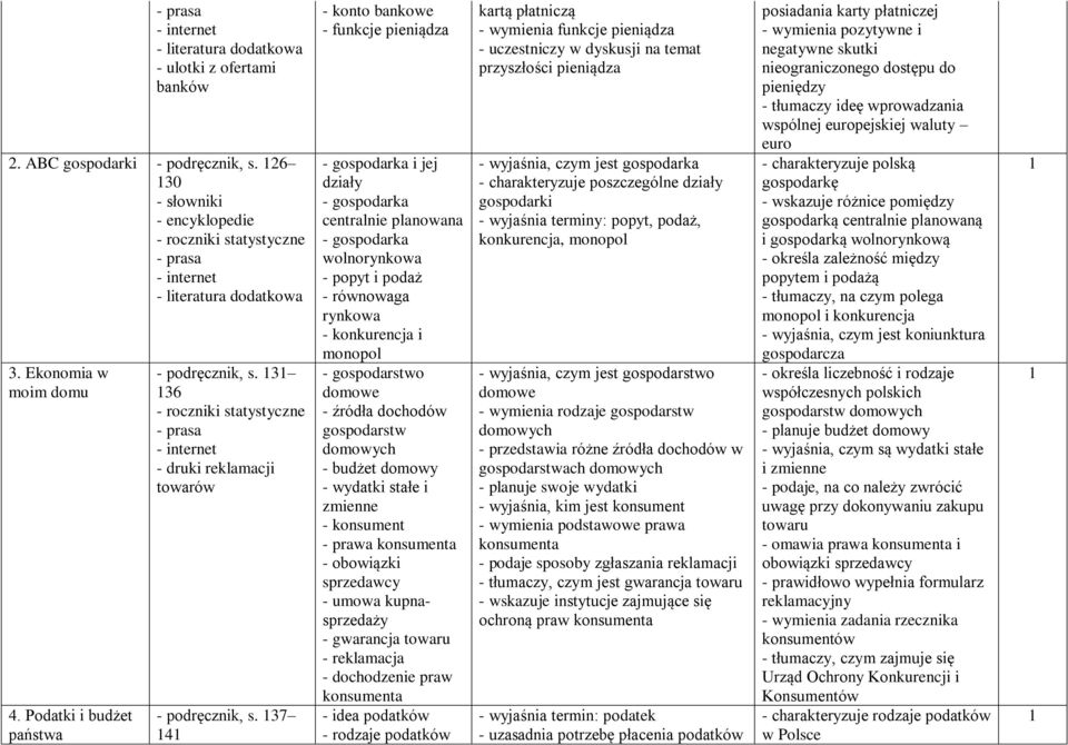 37 4 - konto bankowe - funkcje pieniądza - gospodarka i jej działy - gospodarka centralnie planowana - gospodarka wolnorynkowa - popyt i podaż - równowaga rynkowa - konkurencja i monopol -