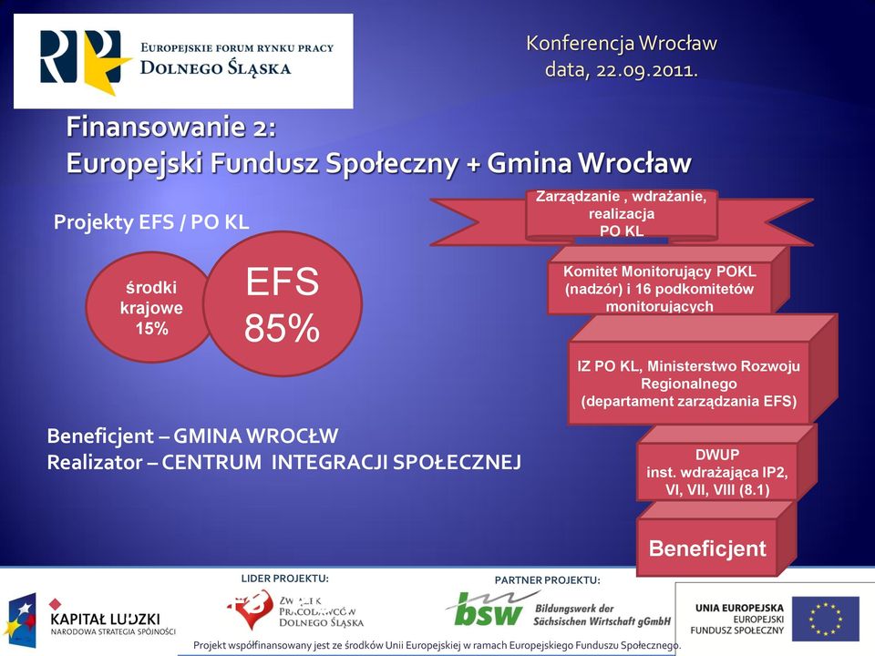 i 16 podkomitetów monitorujących IZ PO KL, Ministerstwo Rozwoju Regionalnego (departament