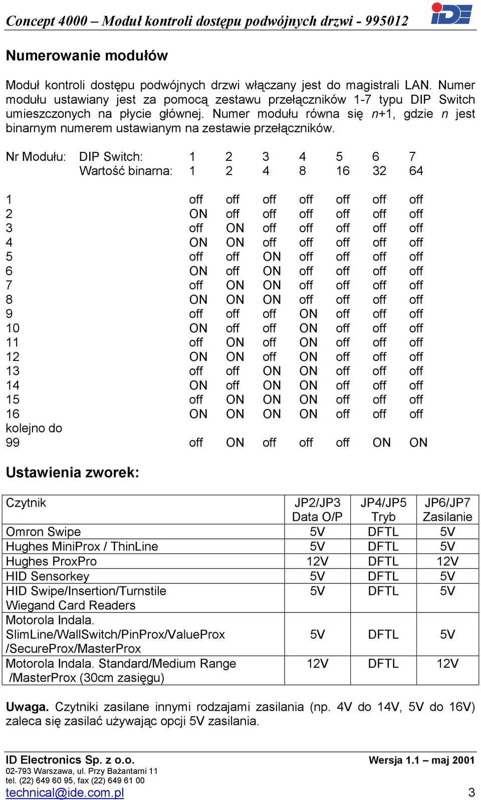 Numer modułu równa się n+1, gdzie n jest binarnym numerem ustawianym na zestawie przełączników.