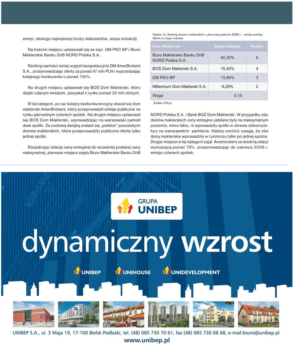 Na drugim miejscu uplasował się BOŚ Dom Maklerski, który dzięki udanym emisjom, pozyskał z rynku ponad 30 mln złotych.