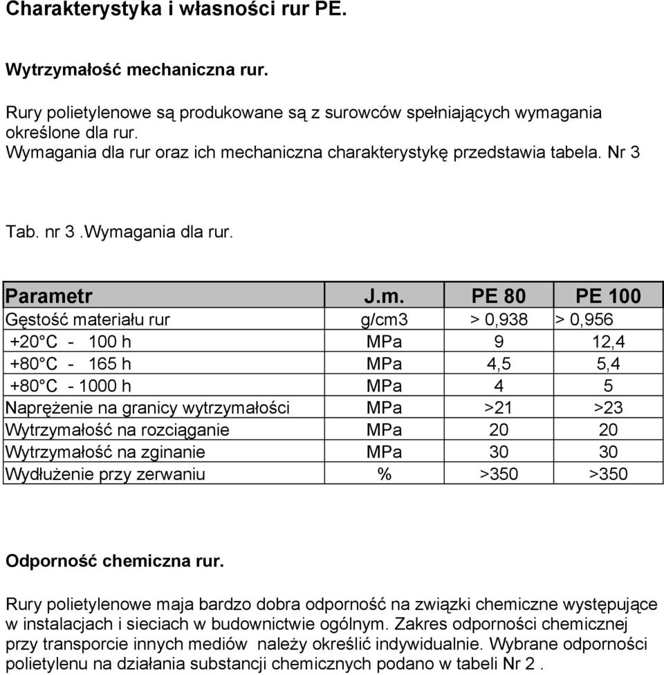 granicy wytrzymałości Wytrzymałość na rozciągani Wytrzymałość na zginani Wydłużni przy zrwaniu g/cm3 MPa MPa MPa MPa MPa MPa % > 0,938 9 4,5 4 >21 30 >350 PE 100 > 0,956 12,4 5,4 5 >23 30 >350