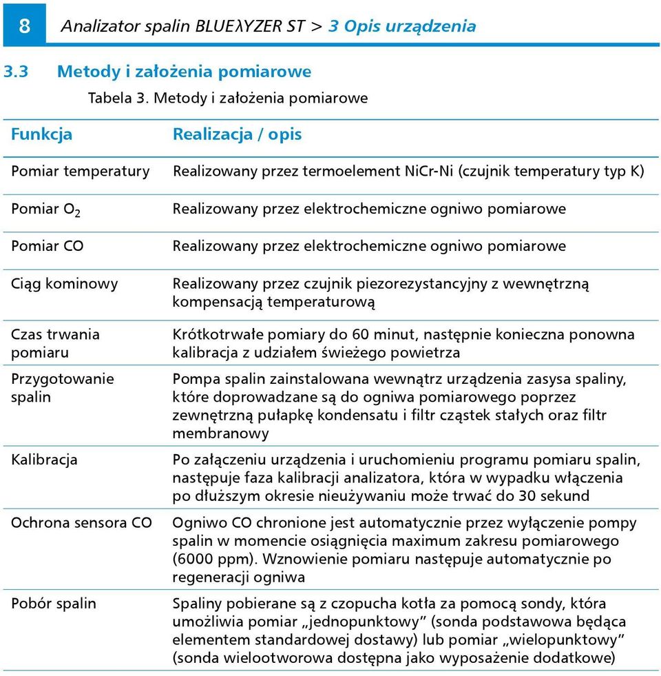 Przygotowanie spalin Kalibracja Ochrona sensora CO Pobór spalin Realizowany przez elektrochemiczne ogniwo pomiarowe Realizowany przez elektrochemiczne ogniwo pomiarowe Realizowany przez czujnik