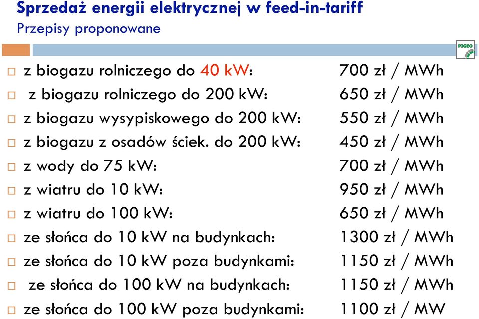 do 200 kw: 450 zł / MWh z wody do 75 kw: 700 zł / MWh z wiatru do 10 kw: 950 zł / MWh z wiatru do 100 kw: 650 zł / MWh ze słońca do 10