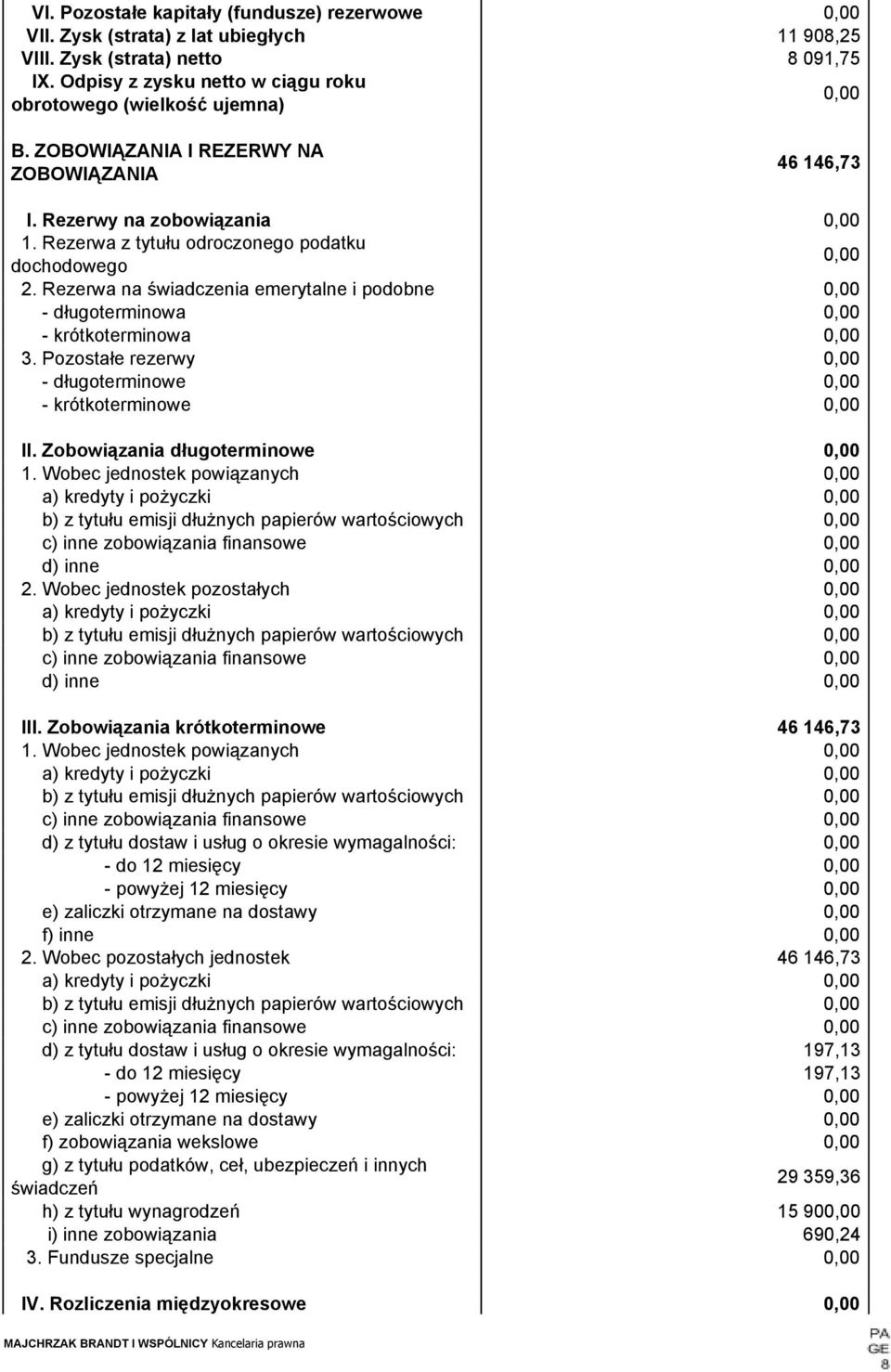 Rezerwa na świadczenia emerytalne i podobne długoterminowa krótkoterminowa 3. Pozostałe rezerwy długoterminowe krótkoterminowe II. Zobowiązania długoterminowe 1.