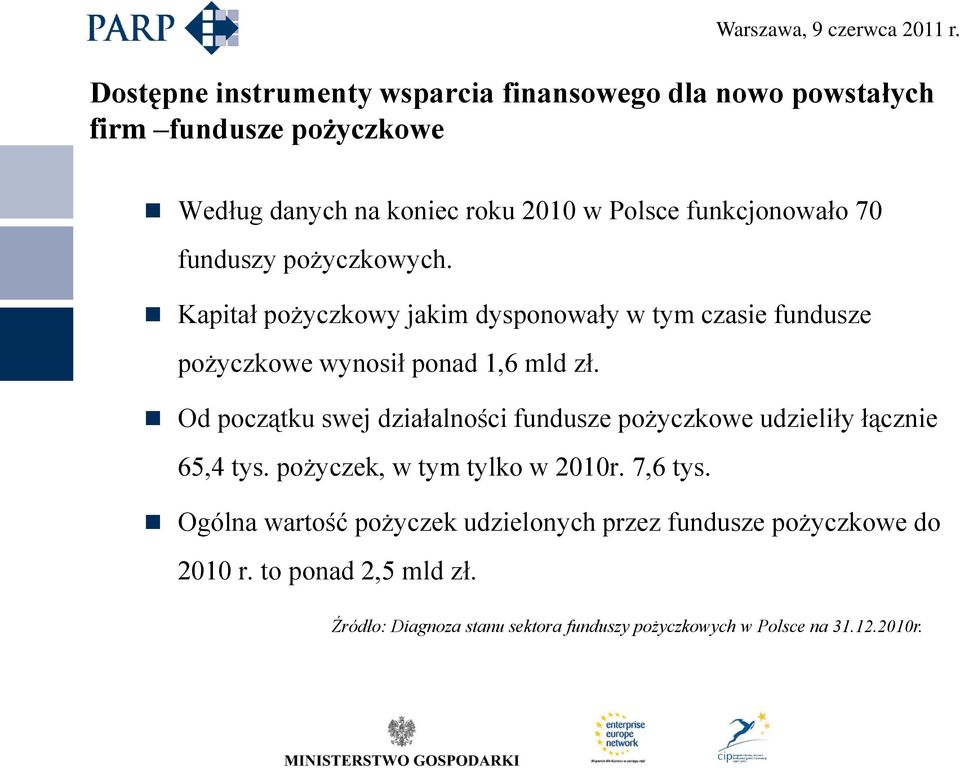 Od początku swej działalności fundusze pożyczkowe udzieliły łącznie 65,4 tys. pożyczek, w tym tylko w 2010r. 7,6 tys.