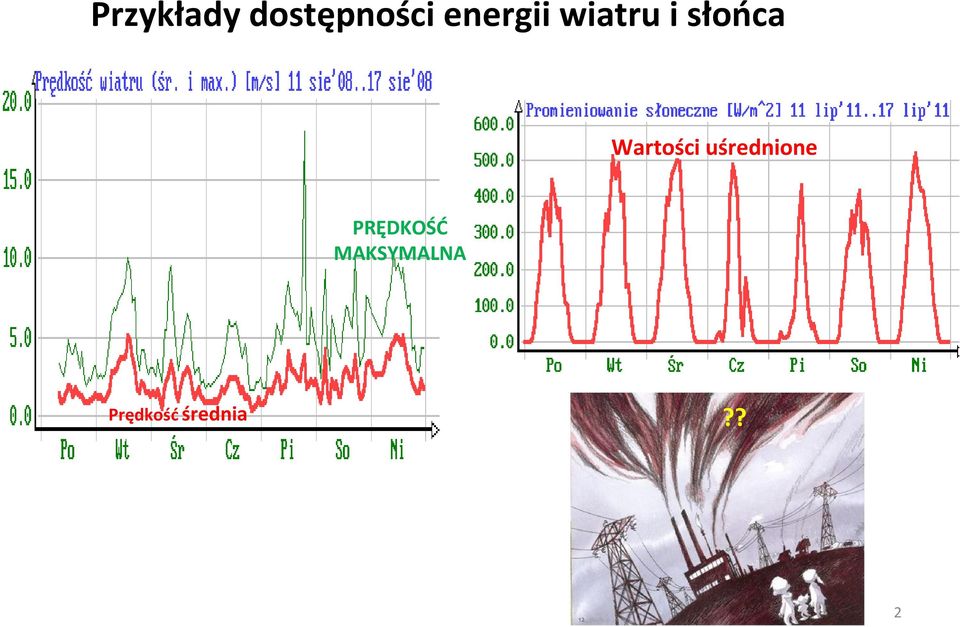 Wartości uśrednione