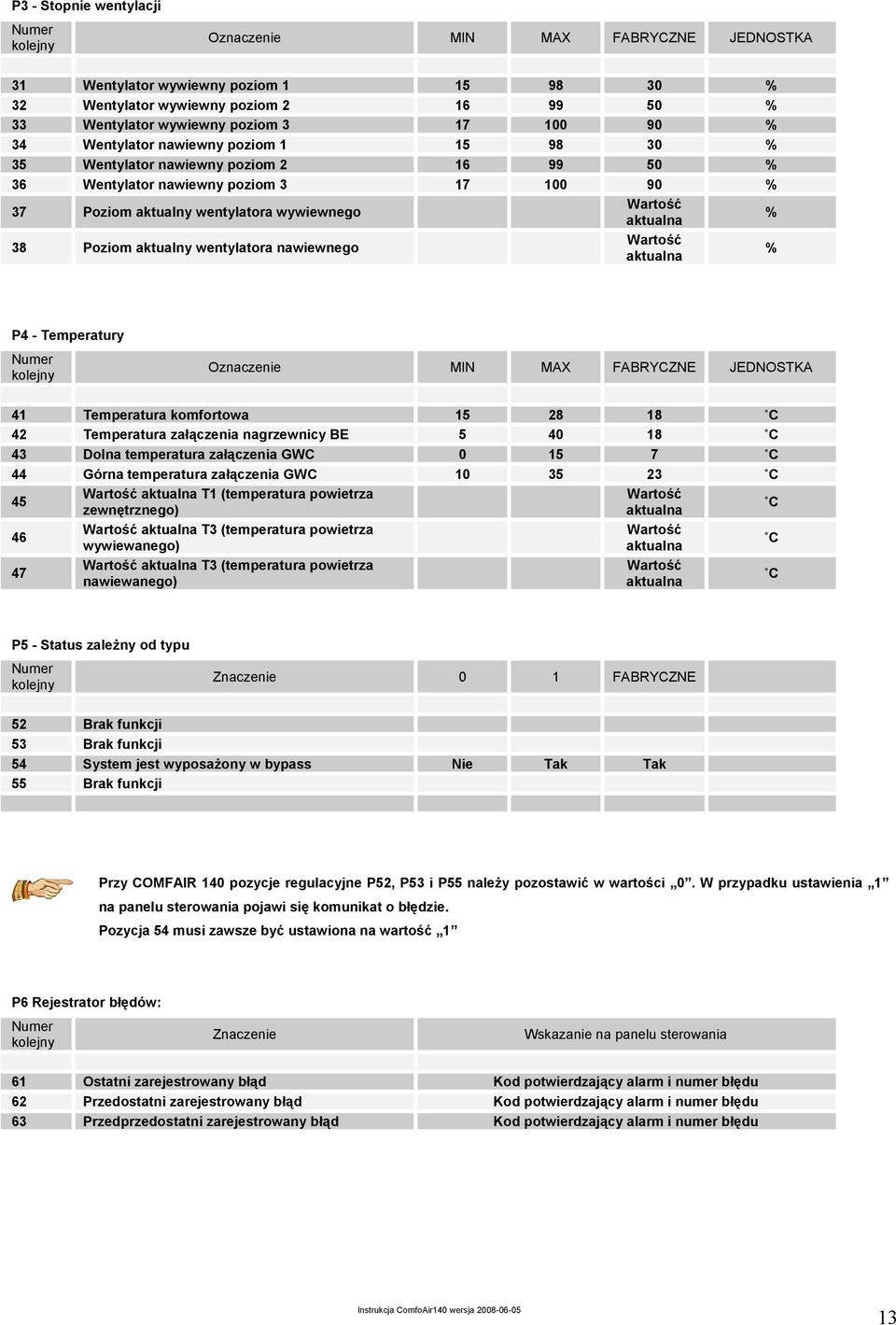 38 Poziom aktualny wentylatora nawiewnego Wartość aktualna % P4 - Temperatury Numer kolejny Oznaczenie MIN MAX FABRYCZNE JEDNOSTKA 41 Temperatura komfortowa 15 28 18 C 42 Temperatura załączenia