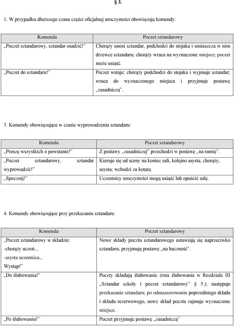 Poczet wstaje; chorąży podchodzi do stojaka i wyjmuje sztandar; wraca do wyznaczonego miejsca i przyjmuje postawę zasadniczą. 3.