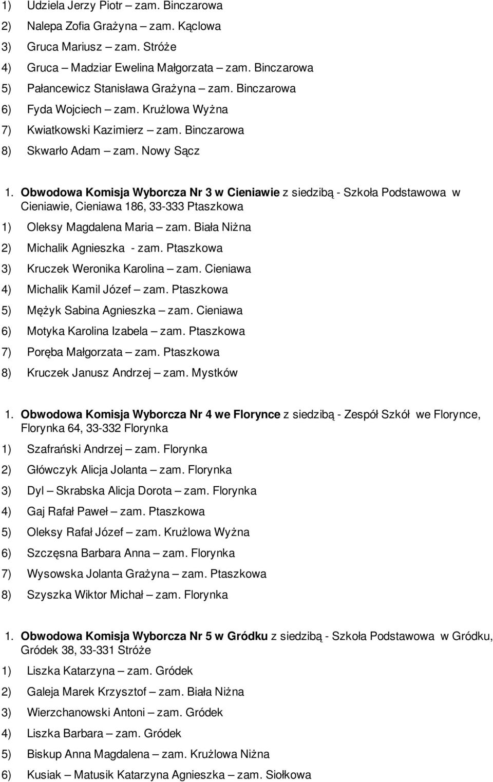 Obwodowa Komisja Wyborcza Nr 3 w Cieniawie z siedzibą - Szkoła Podstawowa w Cieniawie, Cieniawa 186, 33-333 Ptaszkowa 1) Oleksy Magdalena Maria zam. Biała Niżna 2) Michalik Agnieszka - zam.