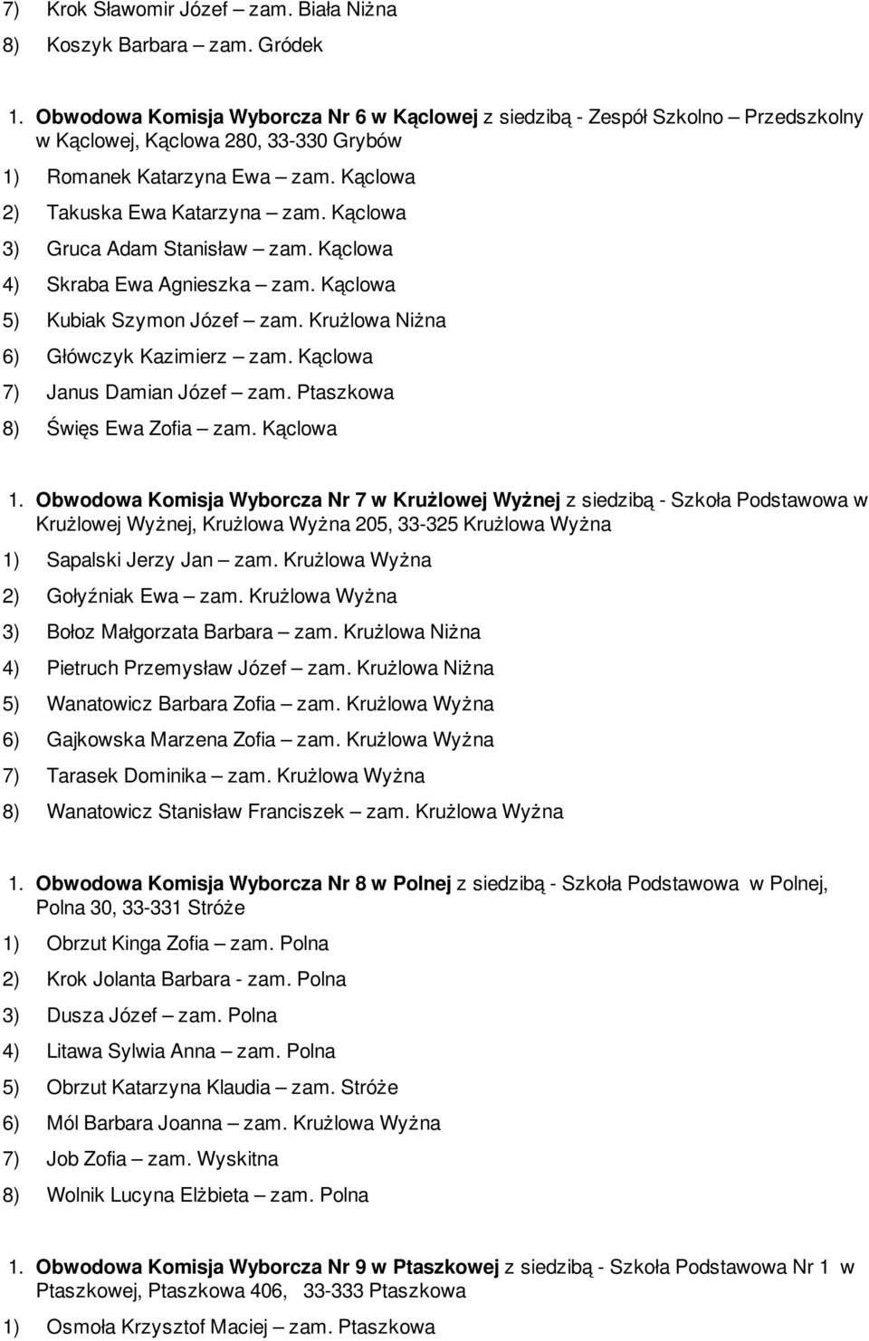 Kąclowa 3) Gruca Adam Stanisław zam. Kąclowa 4) Skraba Ewa Agnieszka zam. Kąclowa 5) Kubiak Szymon Józef zam. Krużlowa Niżna 6) Główczyk Kazimierz zam. Kąclowa 7) Janus Damian Józef zam.