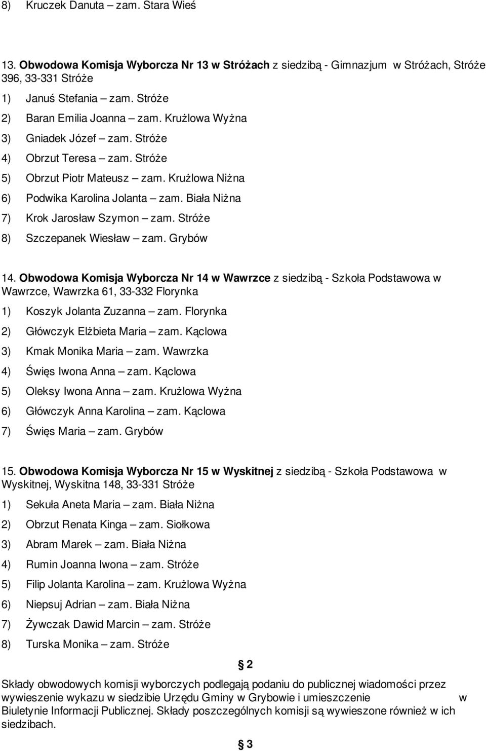 Stróże 8) Szczepanek Wiesław zam. Grybów 14. Obwodowa Komisja Wyborcza Nr 14 w Wawrzce z siedzibą - Szkoła Podstawowa w Wawrzce, Wawrzka 61, 33-332 Florynka 1) Koszyk Jolanta Zuzanna zam.