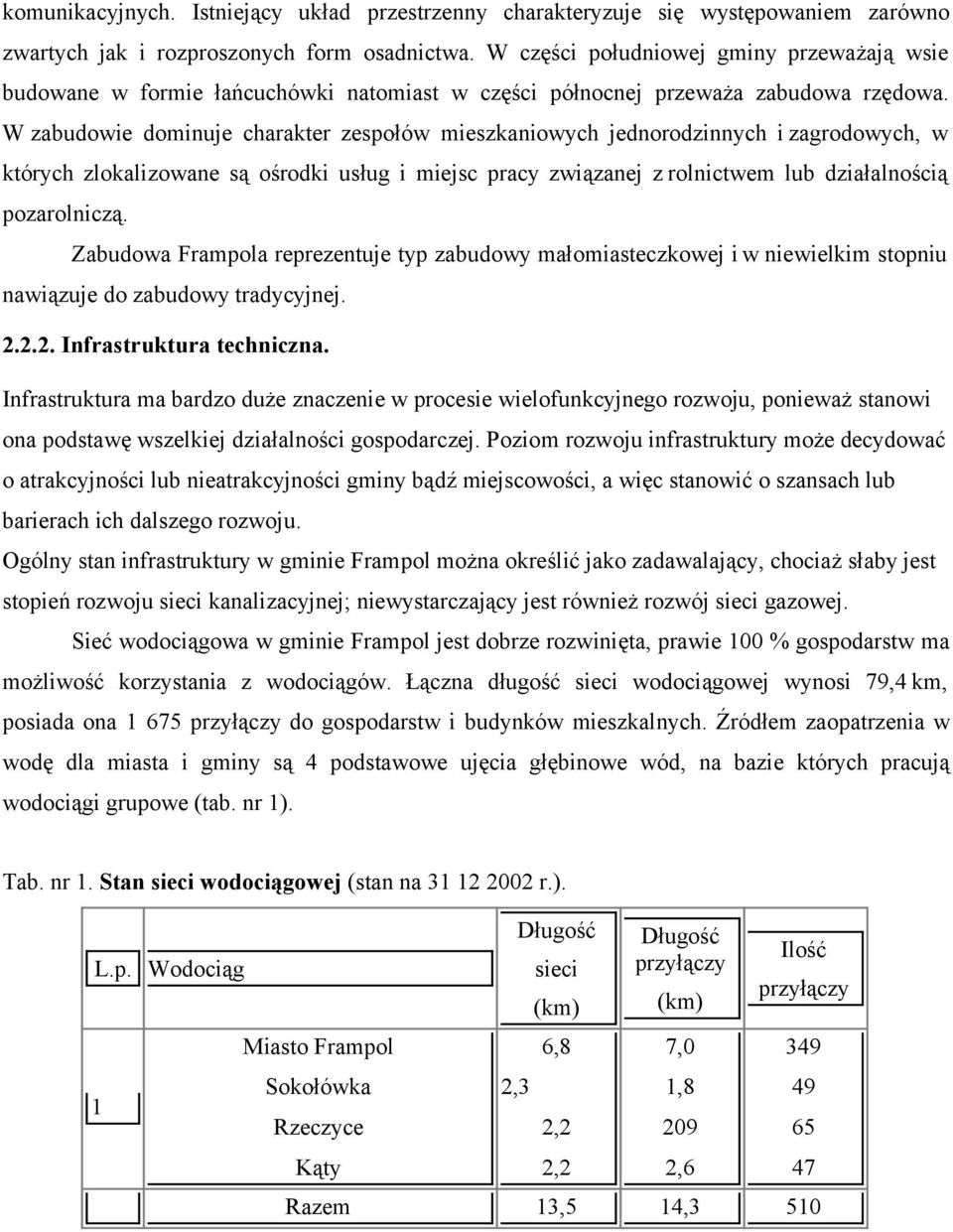 W zabudowie dominuje charakter zespołów mieszkaniowych jednorodzinnych i zagrodowych, w których zlokalizowane są ośrodki usług i miejsc pracy związanej z rolnictwem lub działalnością pozarolniczą.